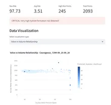 Metrics and data visualization showing the relation between Valve vs Volume for a dataset