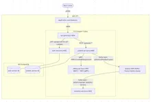 Mermaid diagram high-level view of all services, their ports, databases, and the AWS infrastructure they run on