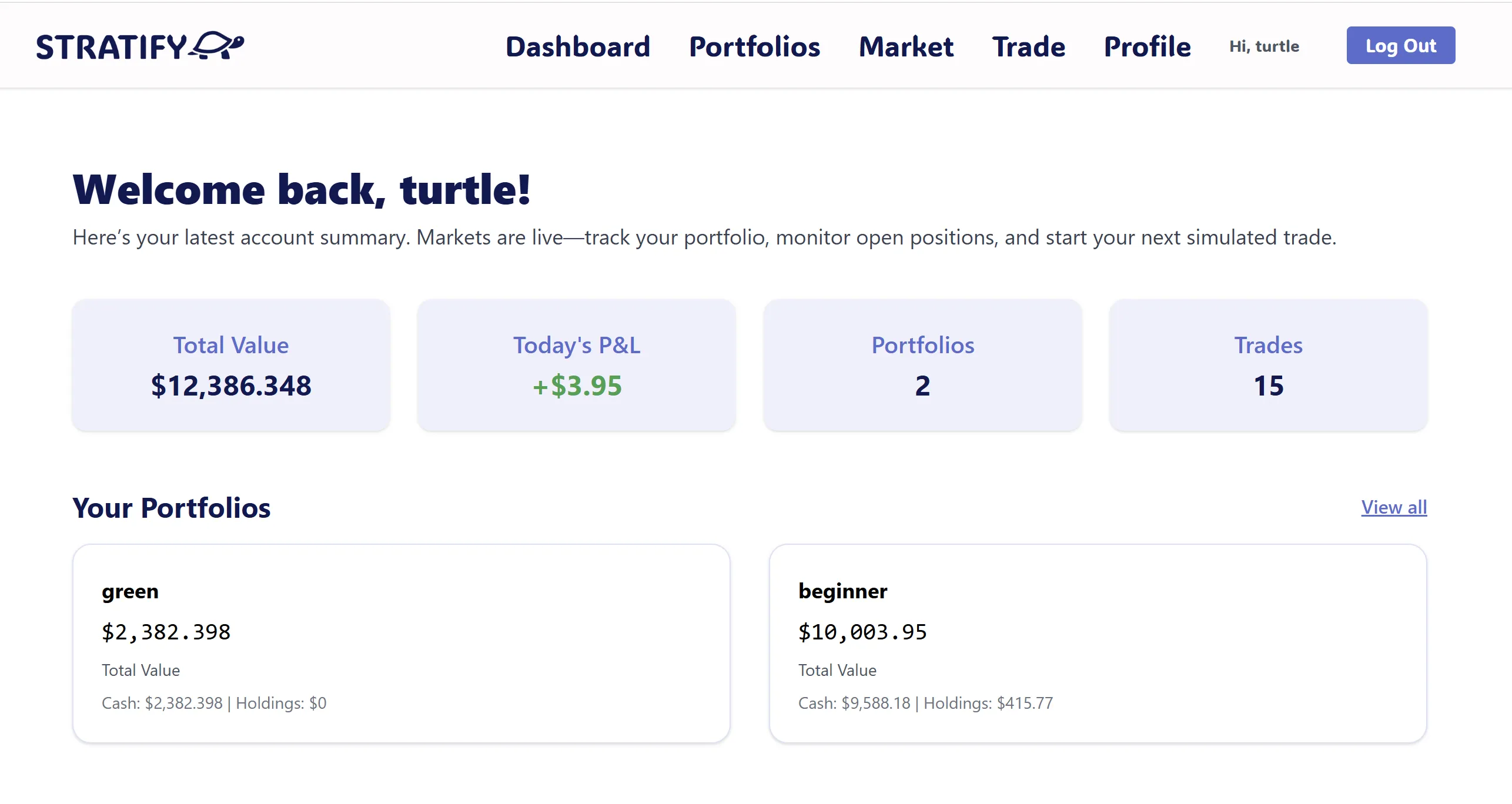 User dashboard of trading metrics and portfolios