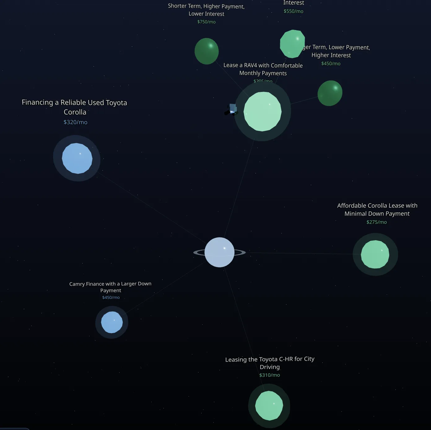 Screenshot of the appliction, inspired by the theme of the hackathon and knowledge graphs
