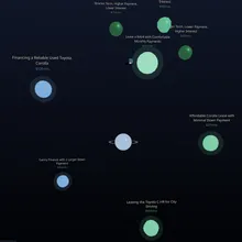 Screenshot of the appliction, inspired by the theme of the hackathon and knowledge graphs